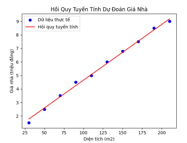 A graph with blue and red dots

AI-generated content may be incorrect.