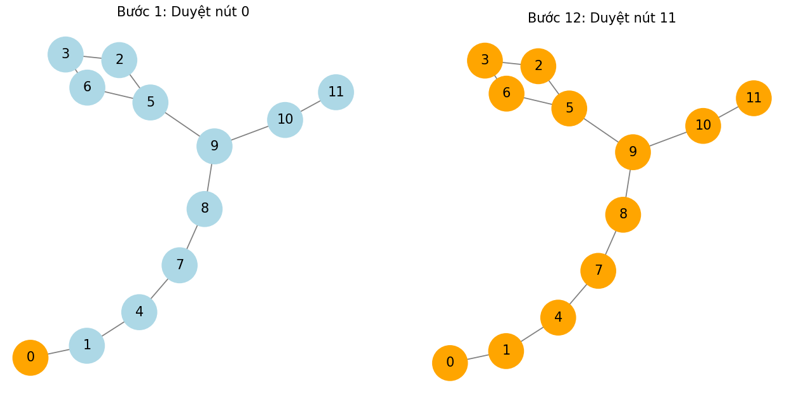 A screenshot of a diagram

AI-generated content may be incorrect.