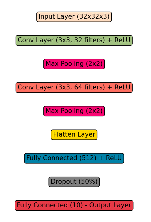 A screenshot of a computer

AI-generated content may be incorrect.