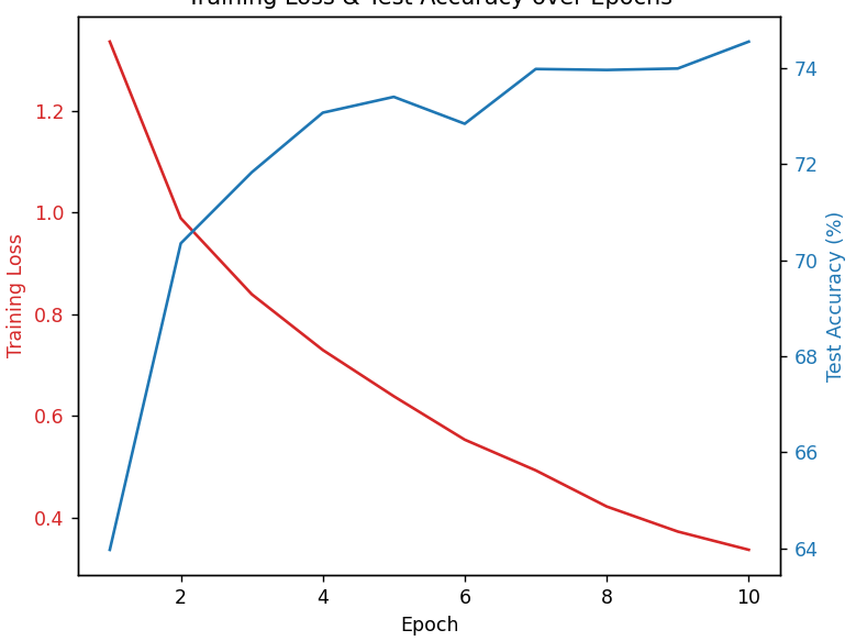 A graph of a graph

AI-generated content may be incorrect.