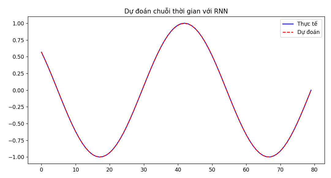 A graph with red lines

AI-generated content may be incorrect.