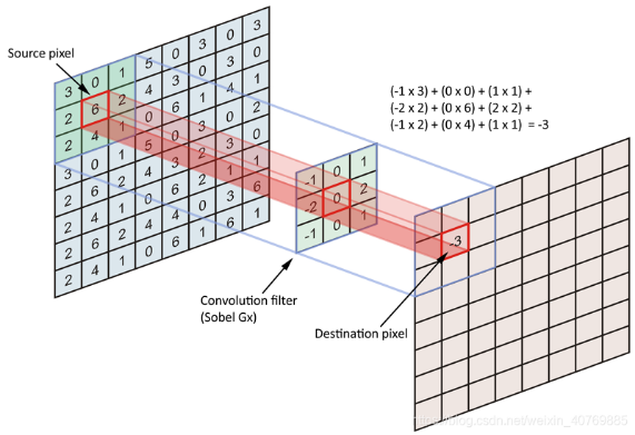 Ulusal nüfus sayımı Sırasıyla ışın convolution filter kök günümüz Santigrat  derece