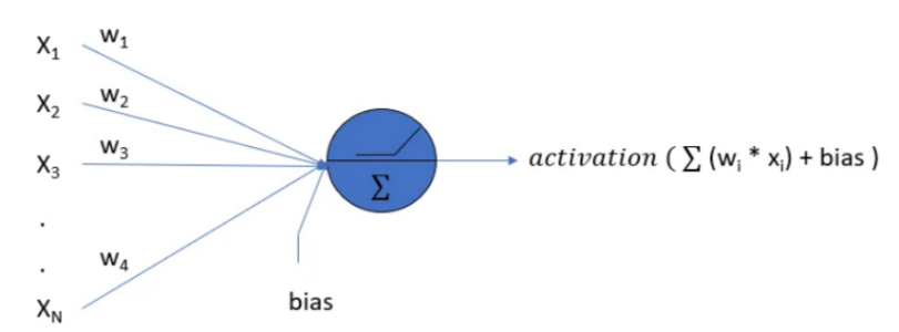 A diagram of a blue circle with black letters

AI-generated content may be incorrect.