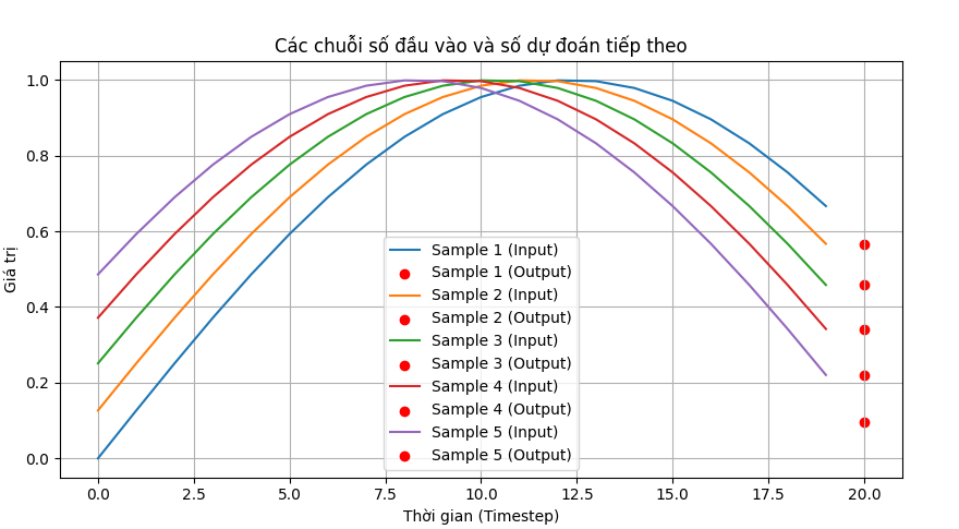 A graph with colored lines and red dots

AI-generated content may be incorrect.