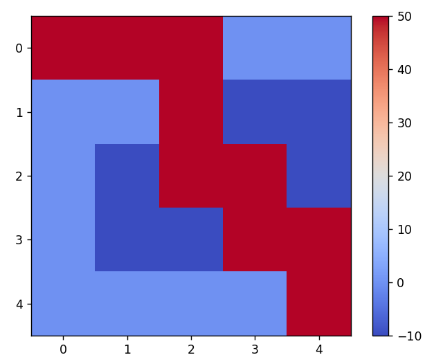 A red and blue squares

AI-generated content may be incorrect.