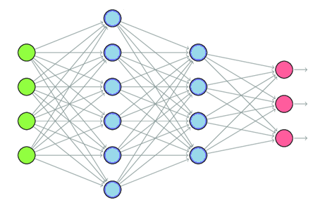 A network diagram of circles and lines

AI-generated content may be incorrect.