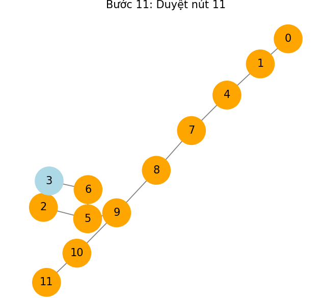 A screenshot of a diagram

AI-generated content may be incorrect.